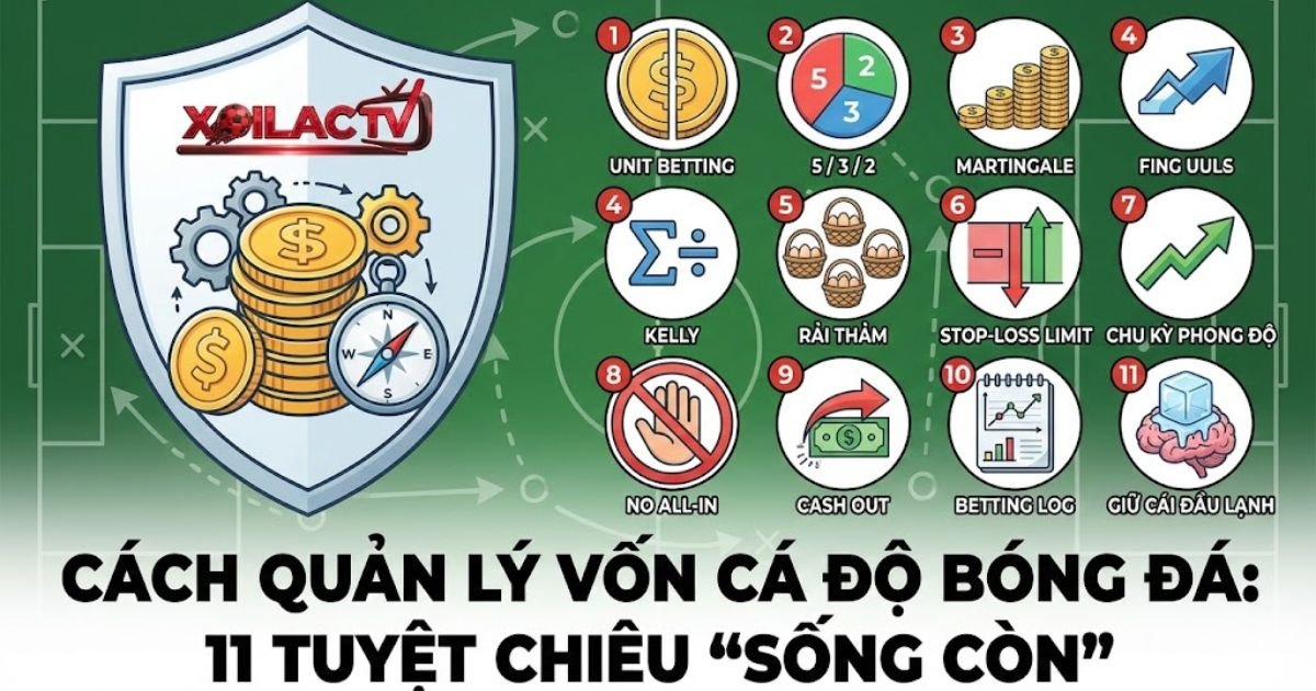 Cách Quản Lý Vốn Cá Độ Bóng Đá: 11 Tuyệt Chiêu “Sống Còn” Giúp Bạn Không Bao Giờ Cháy Túi