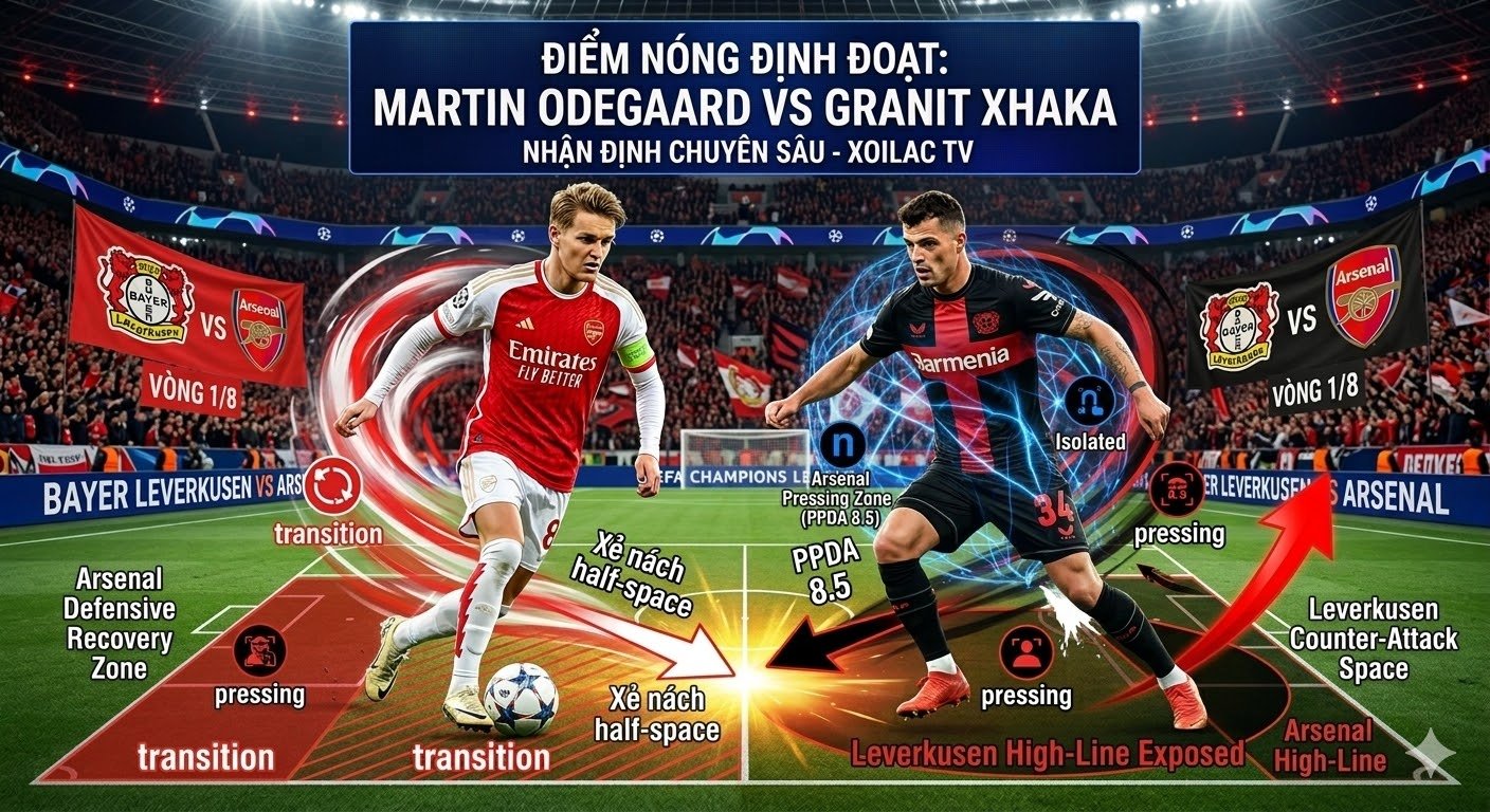 Nhận ĐỊnh Bayer Leverkusen vs Arsenal