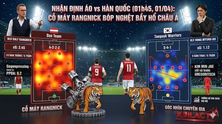 Phân tích chiến thuật trận đấu Áo vs Hàn Quốc tháng 4/2026: Góc nhìn từ trên cao về "Cỗ Máy Rangnick" với lối chơi Gegenpressing đối đầu với "Bầy Hổ Hàn Quốc" bế tắc. Hiển thị dữ liệu PPDA, xG, và các Key Matchups. Xoilac TV.