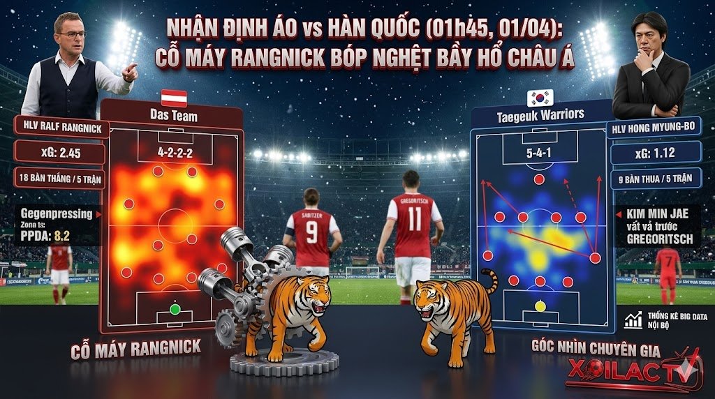 Phân tích chiến thuật trận đấu Áo vs Hàn Quốc tháng 4/2026: Góc nhìn từ trên cao về "Cỗ Máy Rangnick" với lối chơi Gegenpressing đối đầu với "Bầy Hổ Hàn Quốc" bế tắc. Hiển thị dữ liệu PPDA, xG, và các Key Matchups. Xoilac TV.