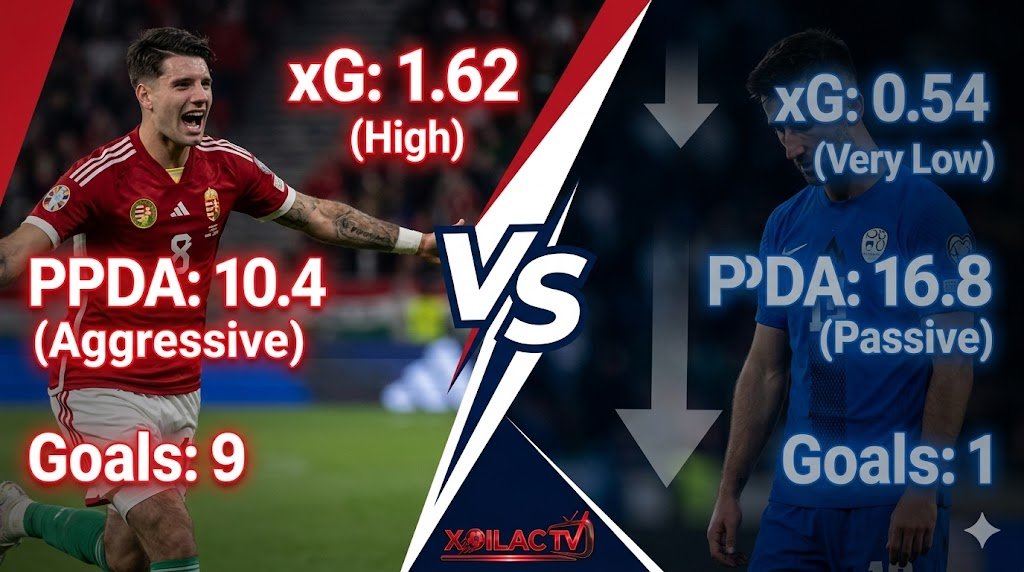 Infographic so sánh thông số xG và PPDA giữa đội tuyển Hungary và đội tuyển Slovenia cho thấy sự chênh lệch sức mạnh rõ rệt.
