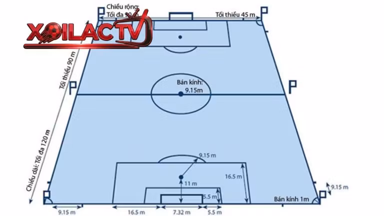Kích thước sân bóng đá 11 người chuẩn FIFA