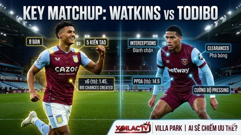 Thống kê dữ liệu đối đầu giữa Ollie Watkins và Jean-Clair Todibo trước trận Aston Villa vs West Ham - Nhận định từ Xoilac TV.