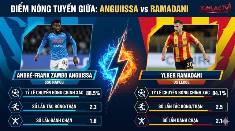 Phân tích chiến thuật Napoli khoan phá low block của Lecce