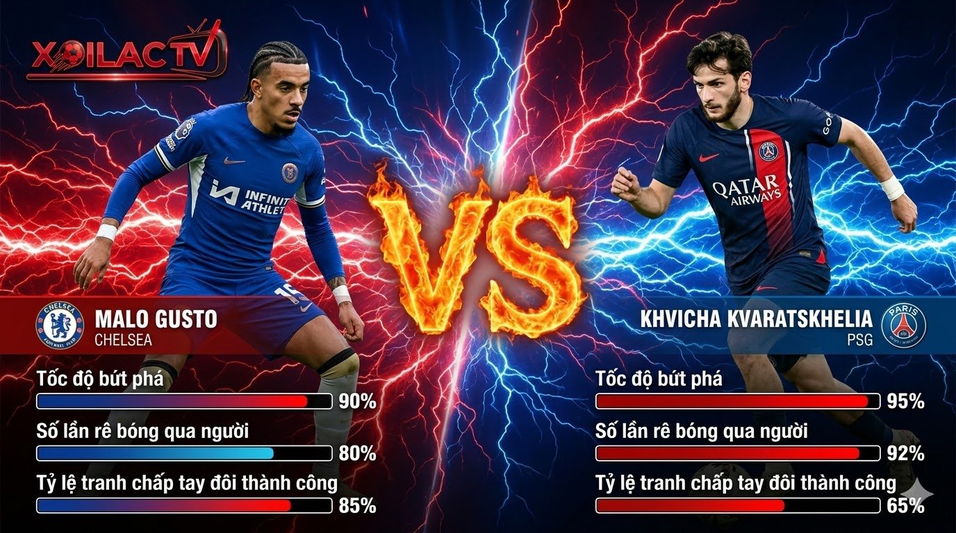 So sánh chỉ số đối đầu trực tiếp giữa Malo Gusto và Khvicha Kvaratskhelia