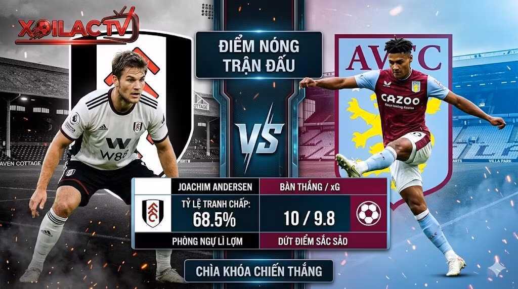 Thống kê đối đầu trực tiếp giữa trung vệ Joachim Andersen và tiền đạo Ollie Watkins trận Fulham gặp Aston Villa