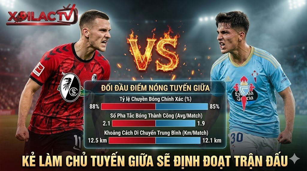 So sánh chỉ số thống kê điểm nóng tuyến giữa giữa Maximilian Eggestein (Freiburg) và hàng tiền vệ Celta Vigo, yếu tố định đoạt trận đấu theo góc nhìn của Xoilac TV.