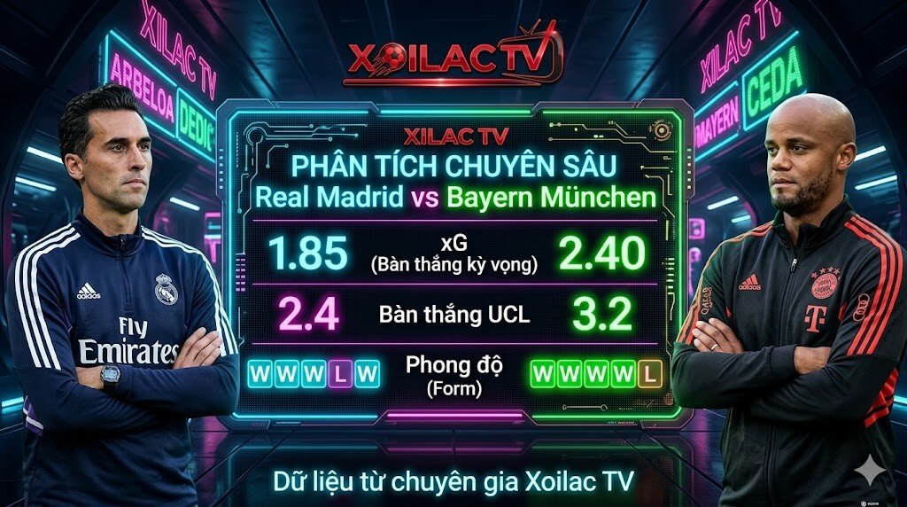 Đồ họa so sánh Arbeloa của Real Madrid và Kompany của Bayern München đứng đăm chiêu ở hai bên viền, trung tâm là bảng LED cyberpunk hiển thị thống kê xG (1.85 vs 2.40), bàn thắng UCL (2.4 vs 3.2) và phong độ gần đây, với sắc xanh lá cây nổi bật cho sức mạnh tấn công của Bayern.