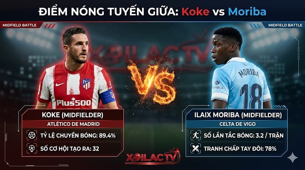 Thống kê đối đầu điểm nóng tuyến giữa giữa Koke (Atletico) và Ilaix Moriba (Celta Vigo). Chuyên mục soi kèo và nhận định bóng đá bởi Lâm Nhất Nhất Xoilac TV.