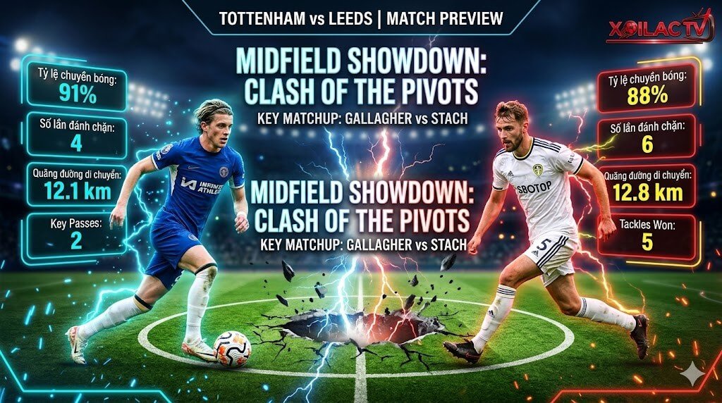 Đồ họa so sánh HUD stats giữa Conor Gallagher và Anton Stach, điểm nóng tuyến giữa trong trận Tottenham vs Leeds được Xoilac TV phân tích.