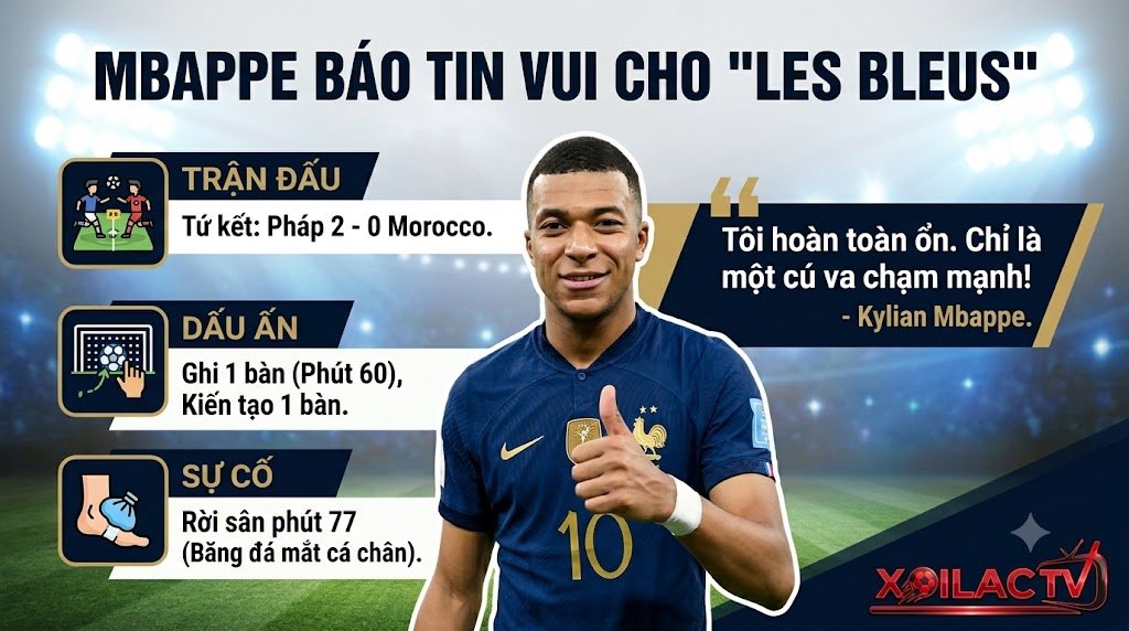 Infographic cập nhật tình hình chấn thương mắt cá của Kylian Mbappe sau trận tứ kết World Cup 2026 Pháp thắng Morocco, kèm trích dẫn báo tin vui từ tiền đạo số 10.