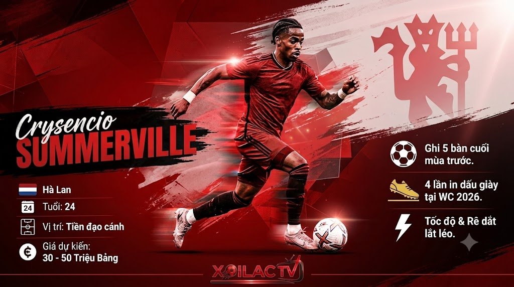 Infographic thống kê phong độ và mức giá chuyển nhượng của Crysencio Summerville, mục tiêu hàng đầu thay thế Marcus Rashford của Manchester United.