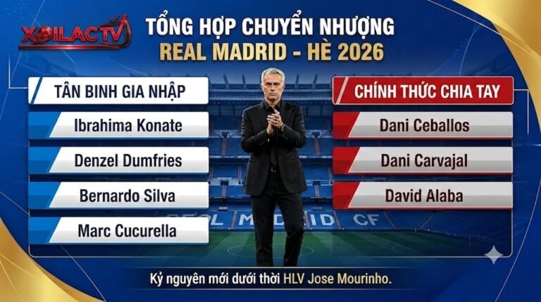Bảng tổng hợp chi tiết tình hình chuyển nhượng tân binh và cầu thủ chia tay của Real Madrid mùa hè 2026 dưới thời HLV Jose Mourinho.