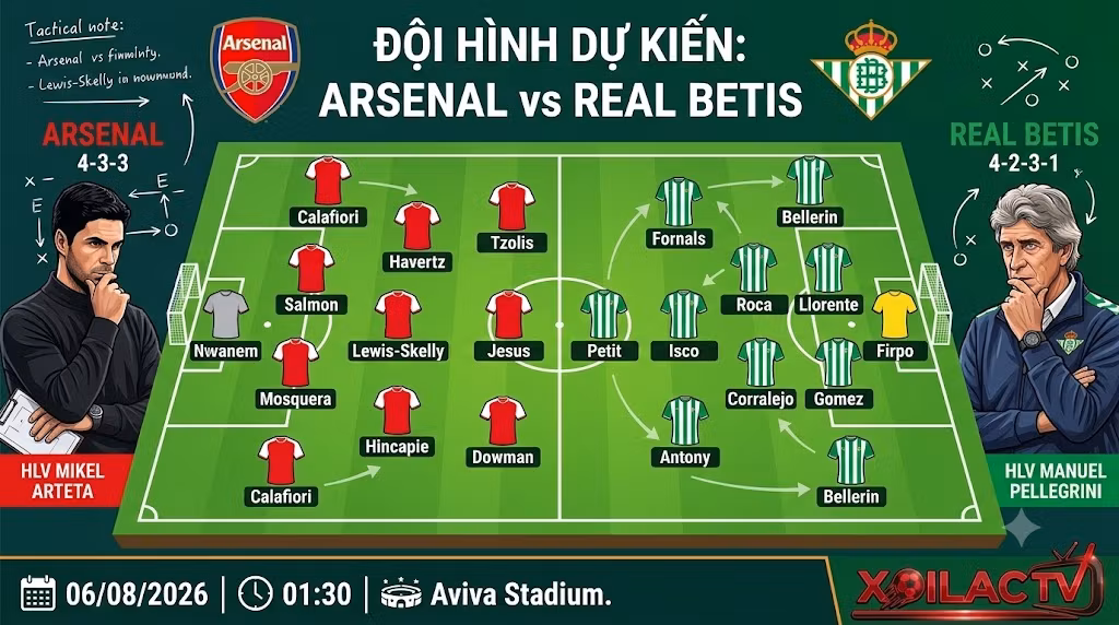 Cập nhật đội hình dự kiến và sơ đồ chiến thuật trận Arsenal vs Real Betis giao hữu câu lạc bộ 2026.