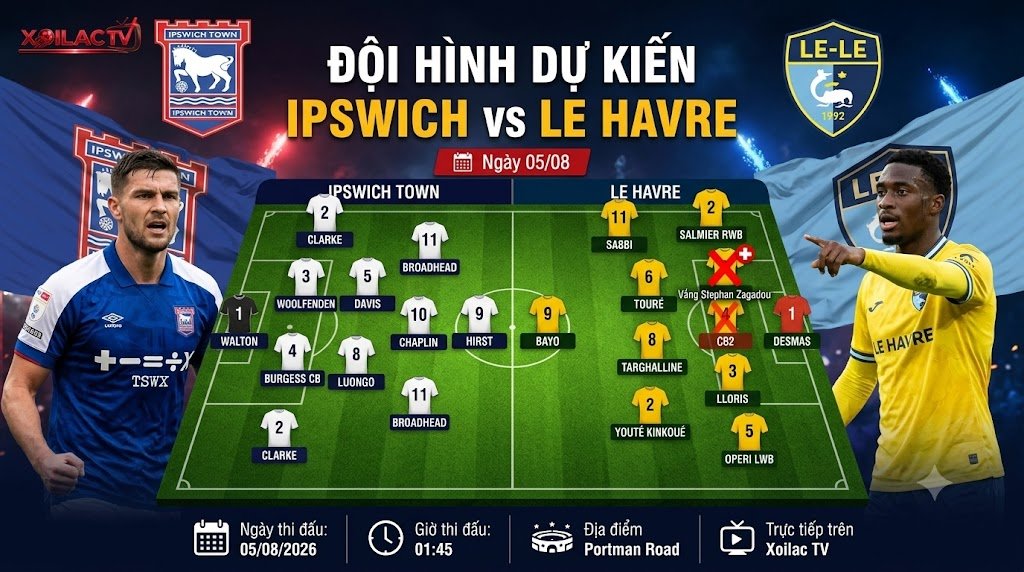 Sơ đồ chiến thuật và đội hình dự kiến trận Ipswich vs Le Havre, điểm nhấn hàng thủ Le Havre vắng Stephan Zagadou.
