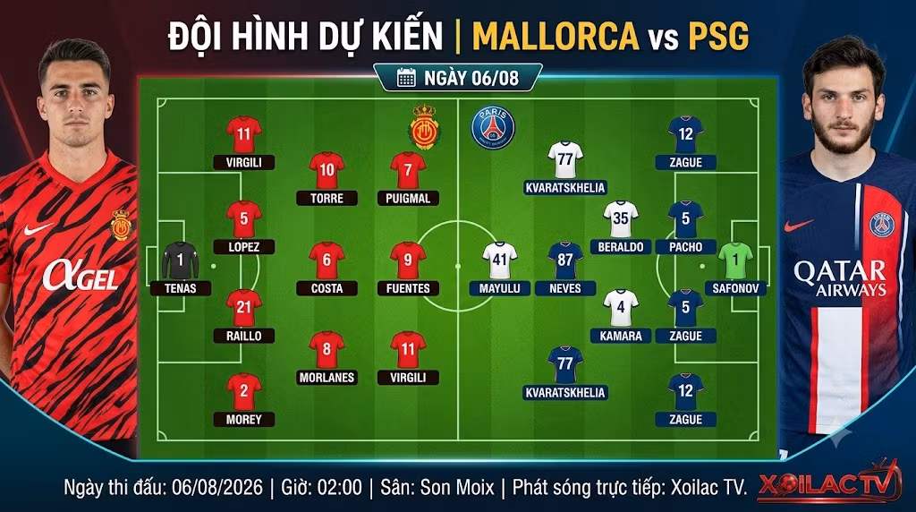 Sa bàn đội hình dự kiến Mallorca vs PSG. Phân tích chiến thuật sơ đồ 4-3-3 của chủ nhà Mallorca đối đầu sơ đồ 4-2-3-1 của nhà vua châu Âu PSG.