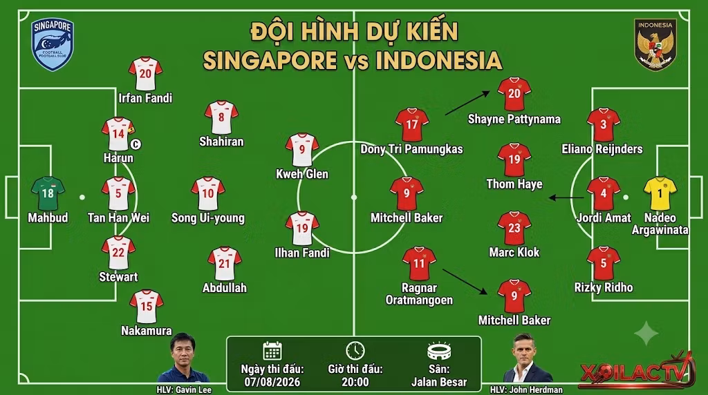 Sa bàn phân tích sơ đồ chiến thuật và đội hình dự kiến trận Singapore vs Indonesia. Singapore đá phòng ngự 5-3-2, Indonesia dâng cao 3-4-3.